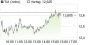 TUI-Aktie: Solide Q1-Zahlen erwartet - Equinet-Analyst rät weiterhin zum Kauf - Aktienanalyse (aktiencheck.de) | Aktien des Tages | aktiencheck.de